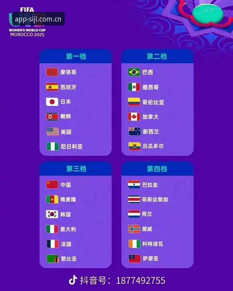 U17世界杯抽签结果解读：中国男女足征战卡塔尔与摩洛哥的必备知识